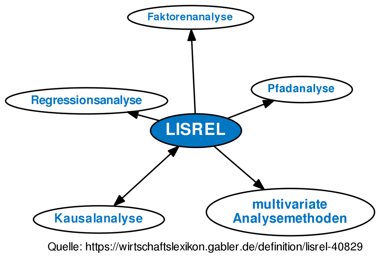 lisrel for students